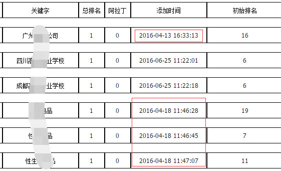 百度快速排名的七大谎言 SEO推广 第4张 百度快速排名的七大谎言 SEO推广 第4张