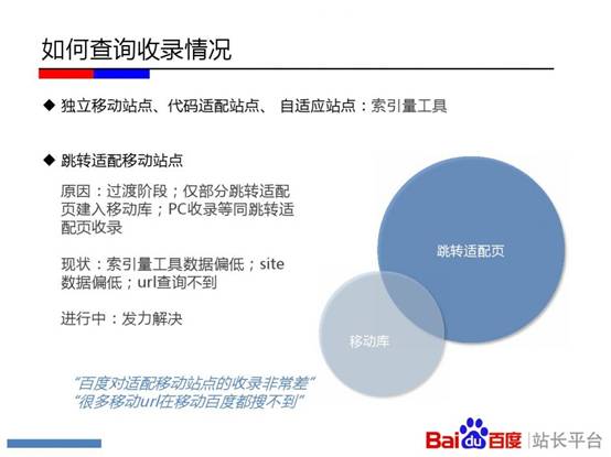 如何查询收录