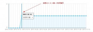 SEO博客 2 太原SEO 2