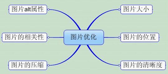 营销型网站图片该如何优化? 营销型网站图片该如何优化?