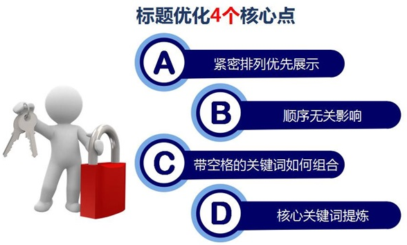 标题优化 标题优化