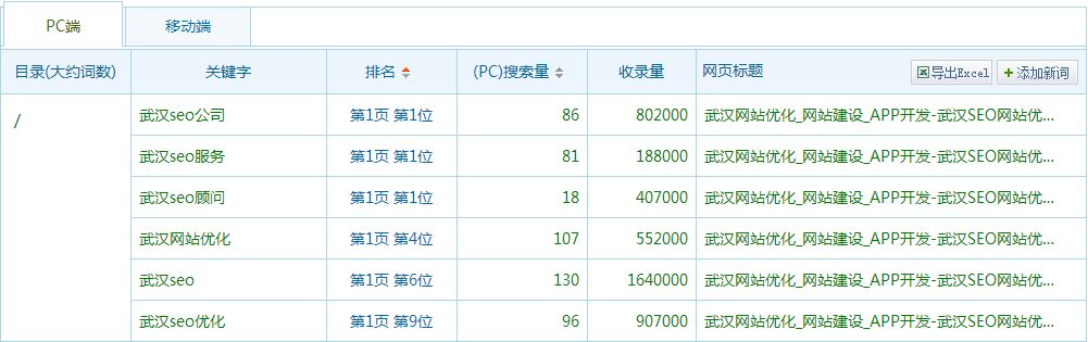 网站关键词确定 网站关键词确定
