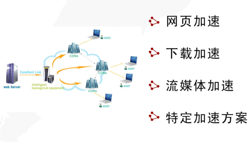 cdn加速优势 cdn加速优势