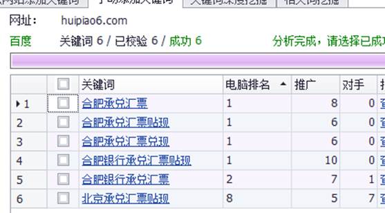 网站优化排名展示 网站优化排名展示