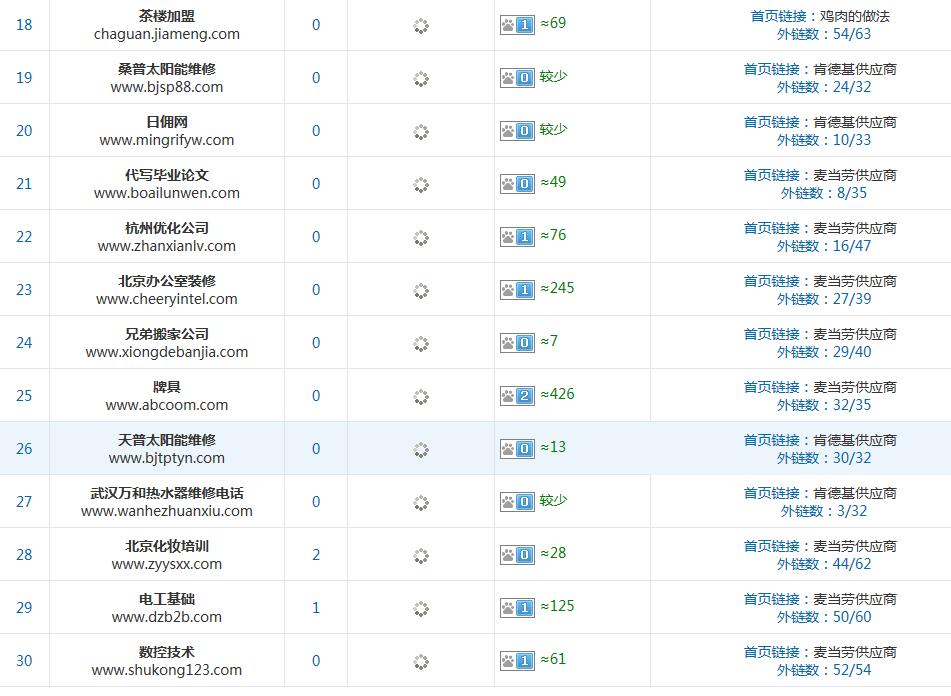 SEO优化 SEO优化