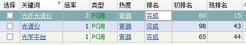 排名 排名