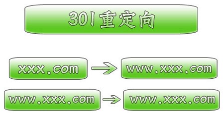网站优化301跳转 网站优化301跳转