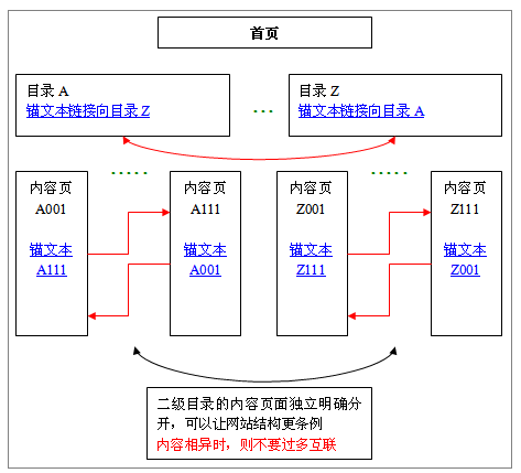 搜索引擎优化 搜索引擎优化